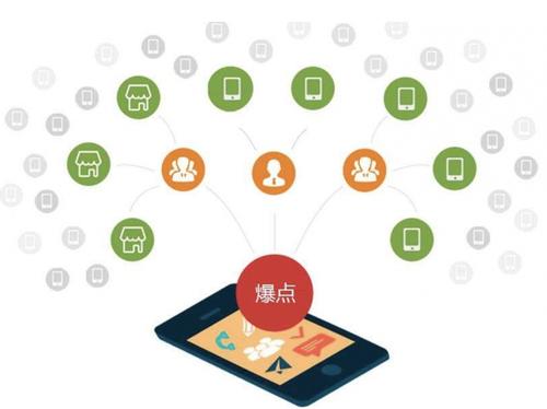 莲池为什么越来越多的企业通过软文营销来引流